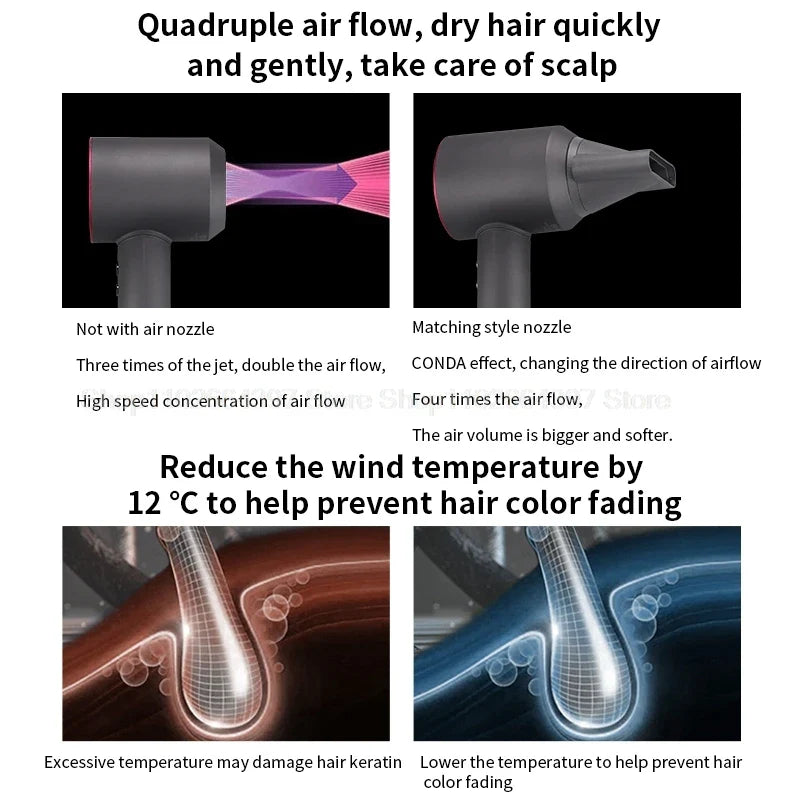 Sèche-Cheveux Professionnel avec Ion Négatif